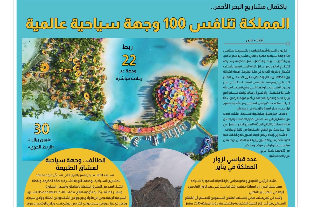 سياحة.. مشاريع البحر الأحمر