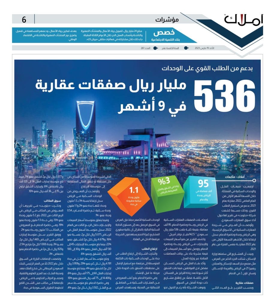 مؤشرات عقارية