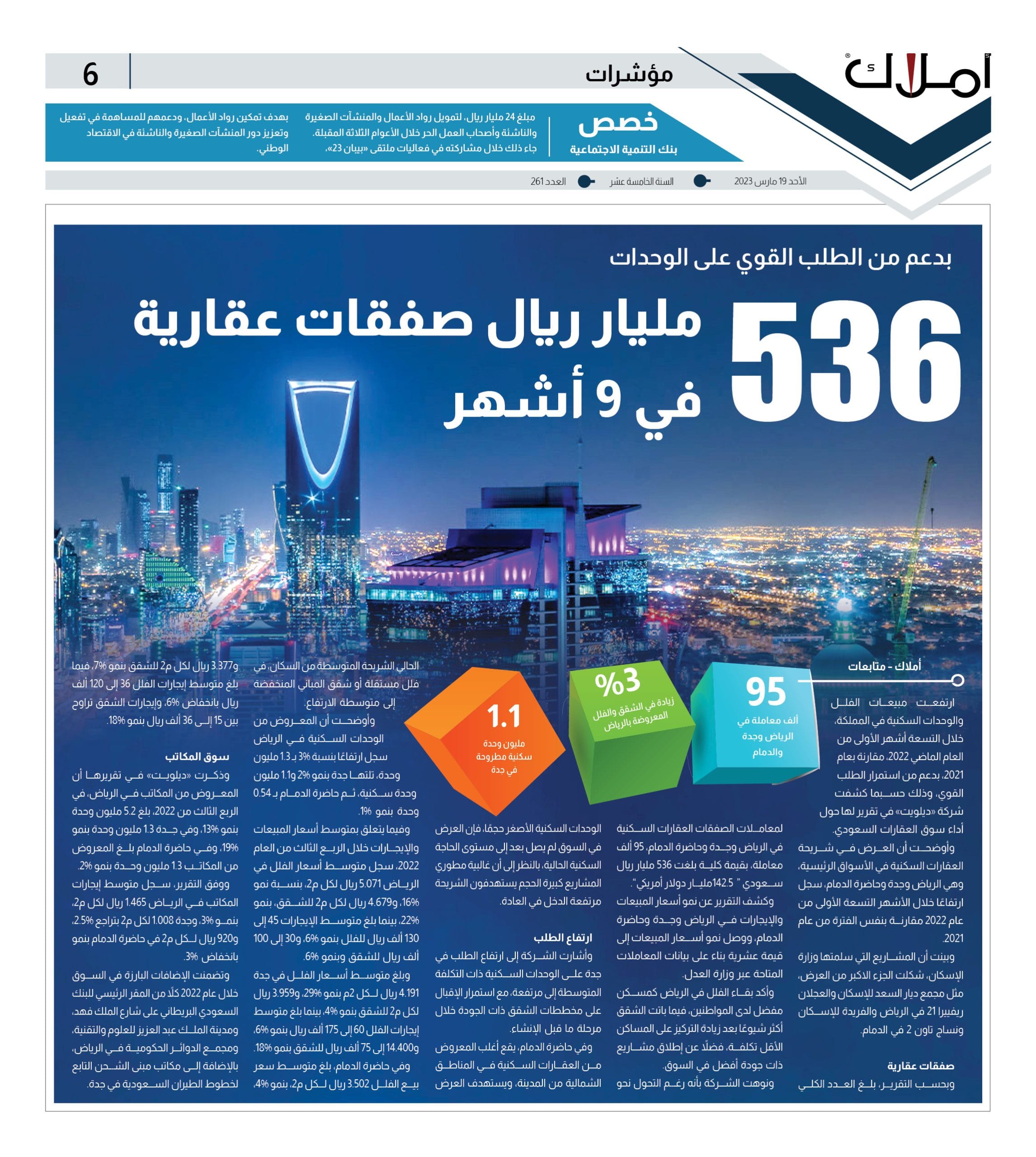 مؤشرات عقارية