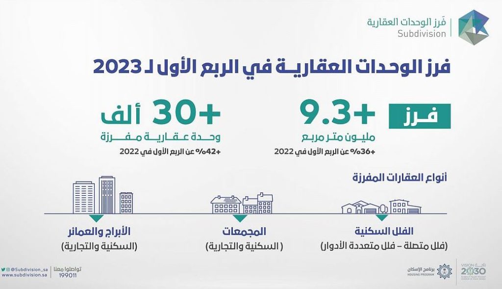 فرز الوحدات العقارية
