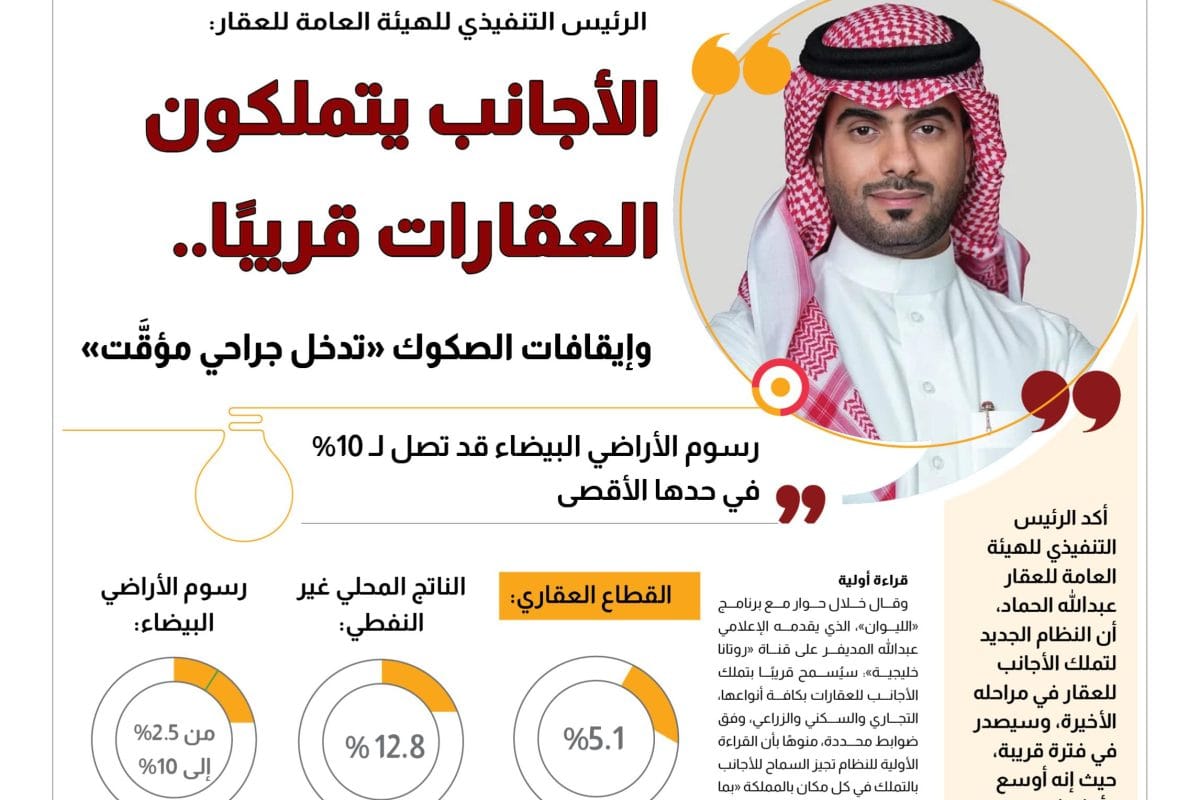 هيئة العقار: الأجانب يتملكون العقارات