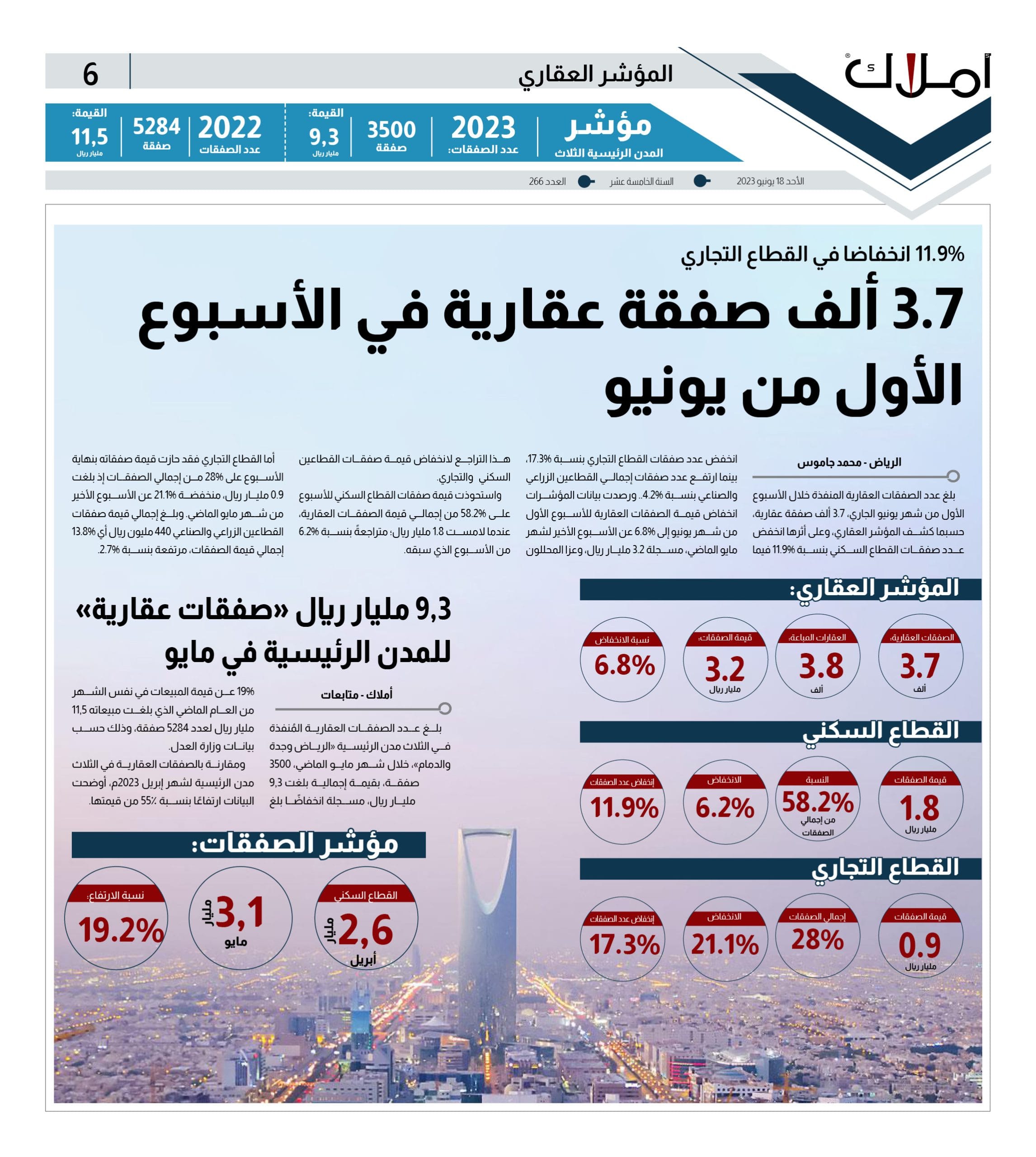 المؤشر العقاري