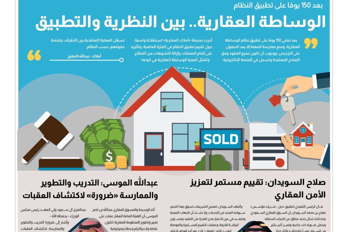 استطلاع - تطبيق نظام الوساطة العقارية