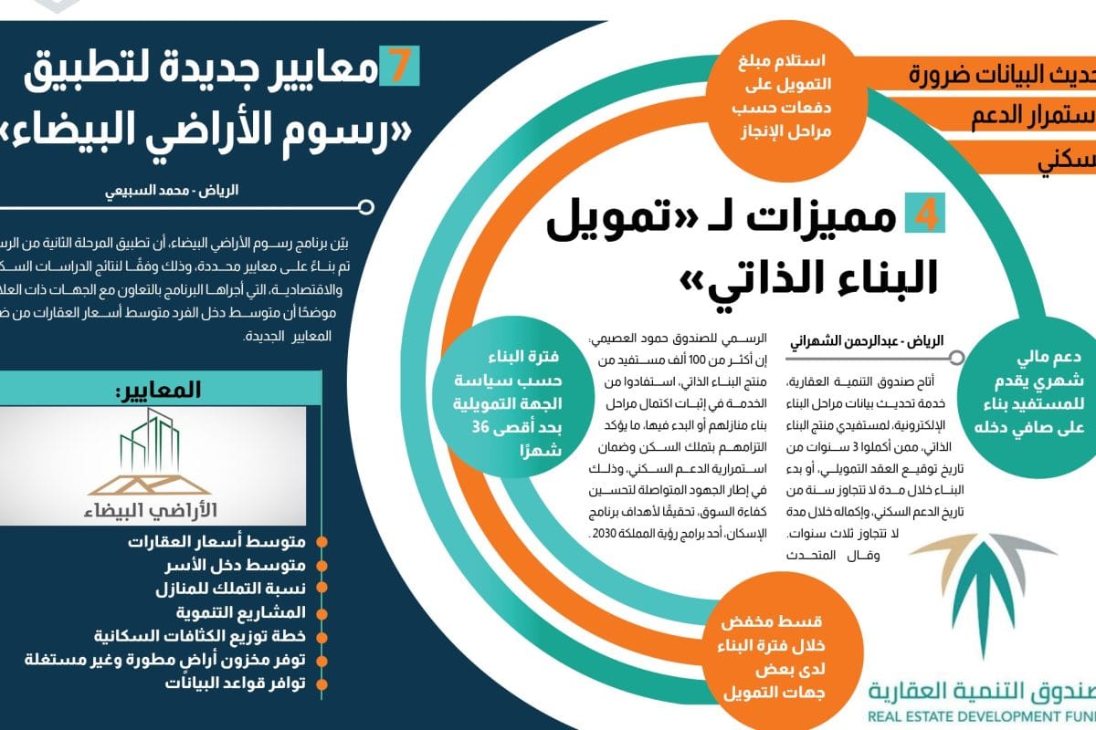 Self-building - Housing Support