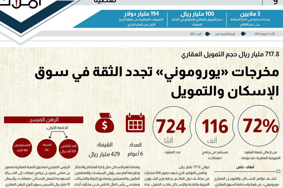 مؤتمر يويوموني - التمويل العقاري