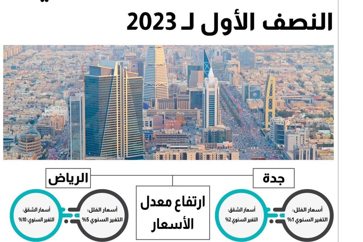 مؤشر القطاع السكني