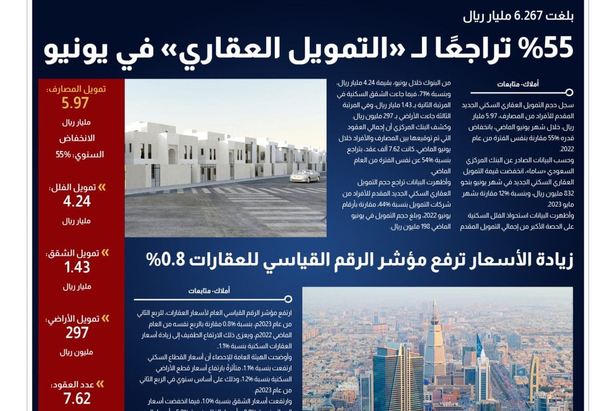 المؤشر العقاري - التمويل العقاري السكني