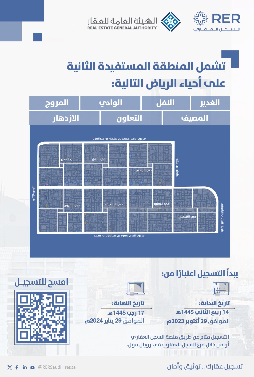 الهيئة العامة للعقار تُعلن عن 7 أحياء مُستفيدة من السجل العقاري في الرياض