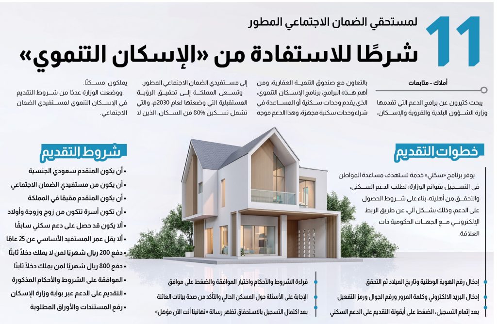 شروط التقديم في الإسكان التنموي