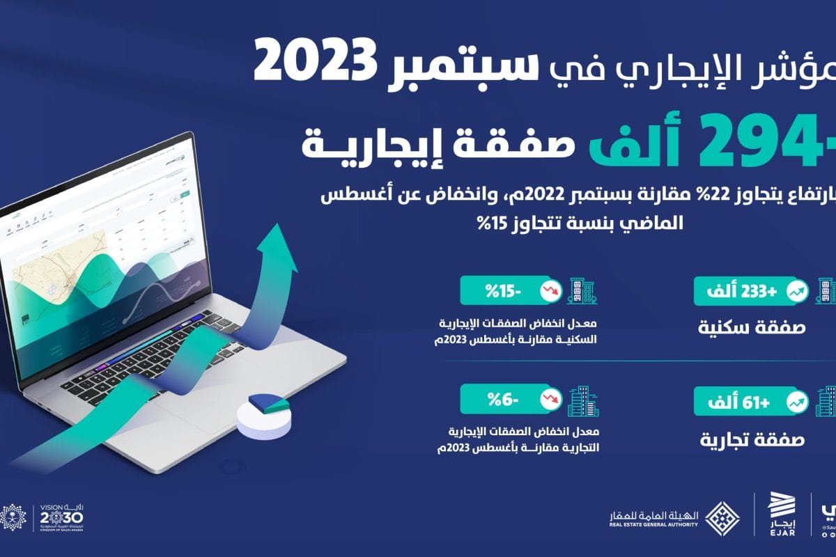 المؤشر الإيجاري في سبتمبر 2023
