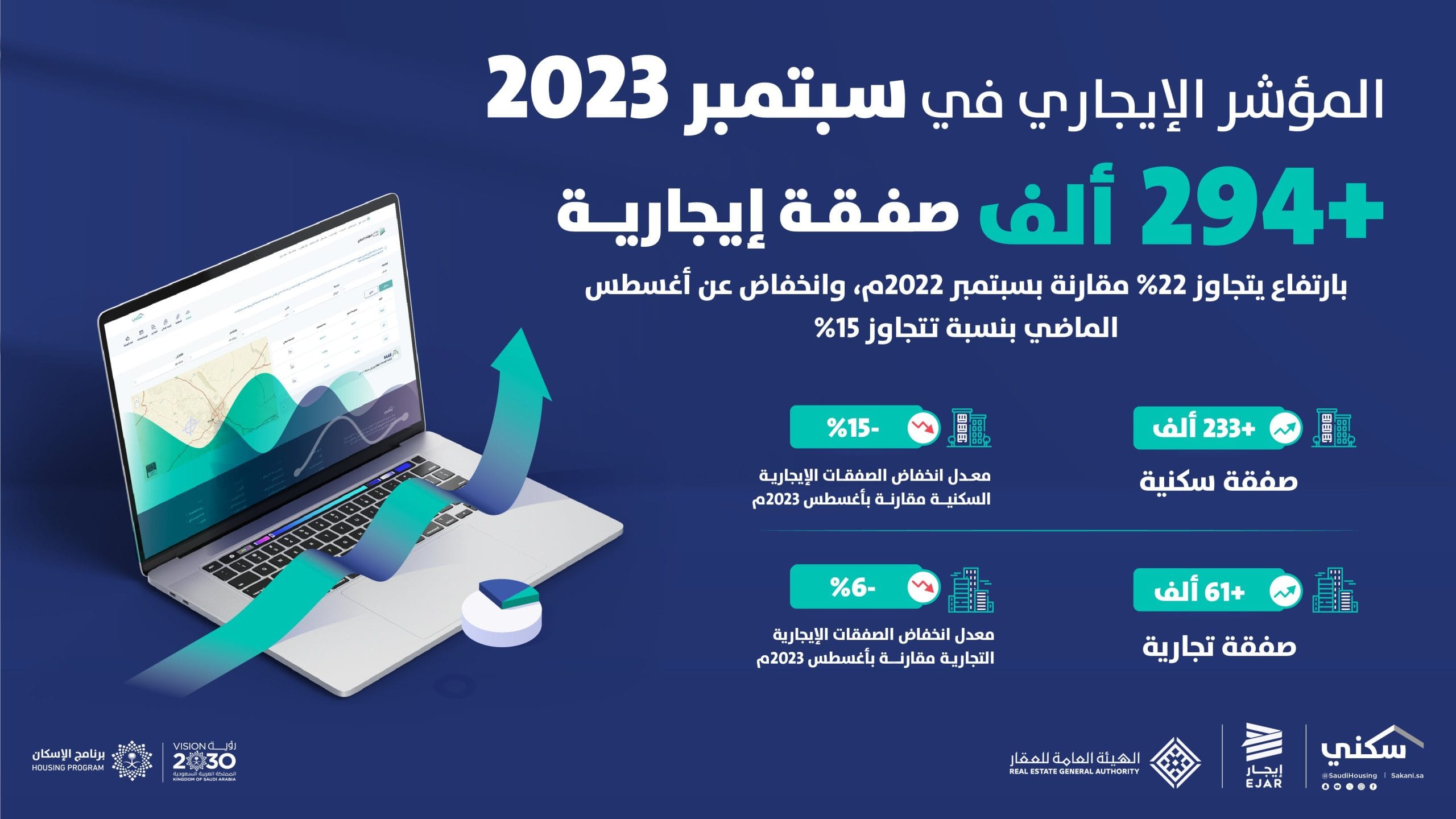 المؤشر الإيجاري في سبتمبر 2023