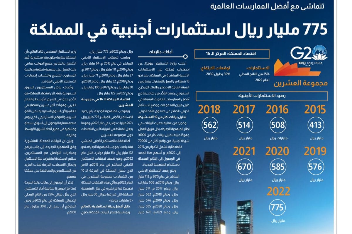 الاستثمارات الاجنبية