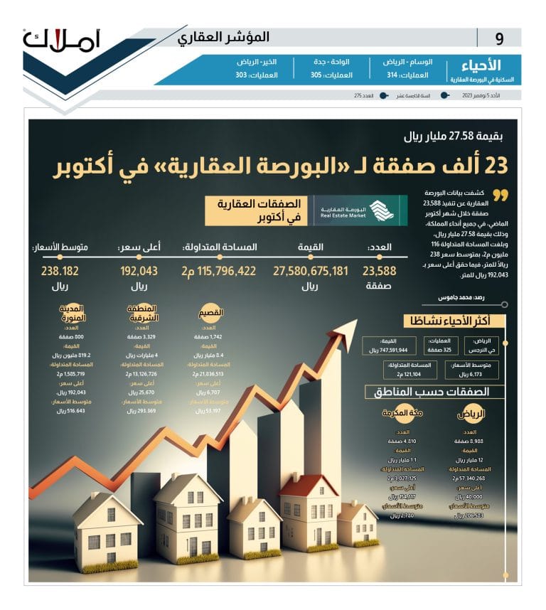 Real Estate Exchange - Real Estate Deals