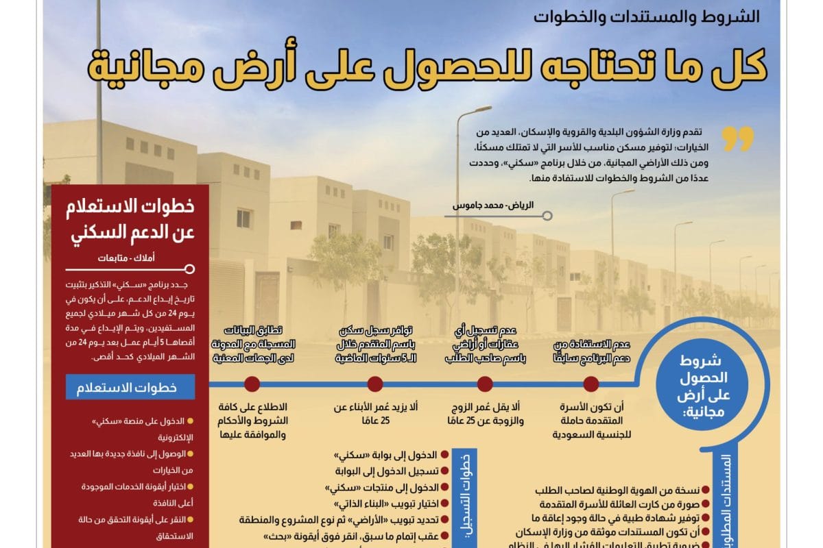 خدمات عقارية- الحصول على أرض مجانية