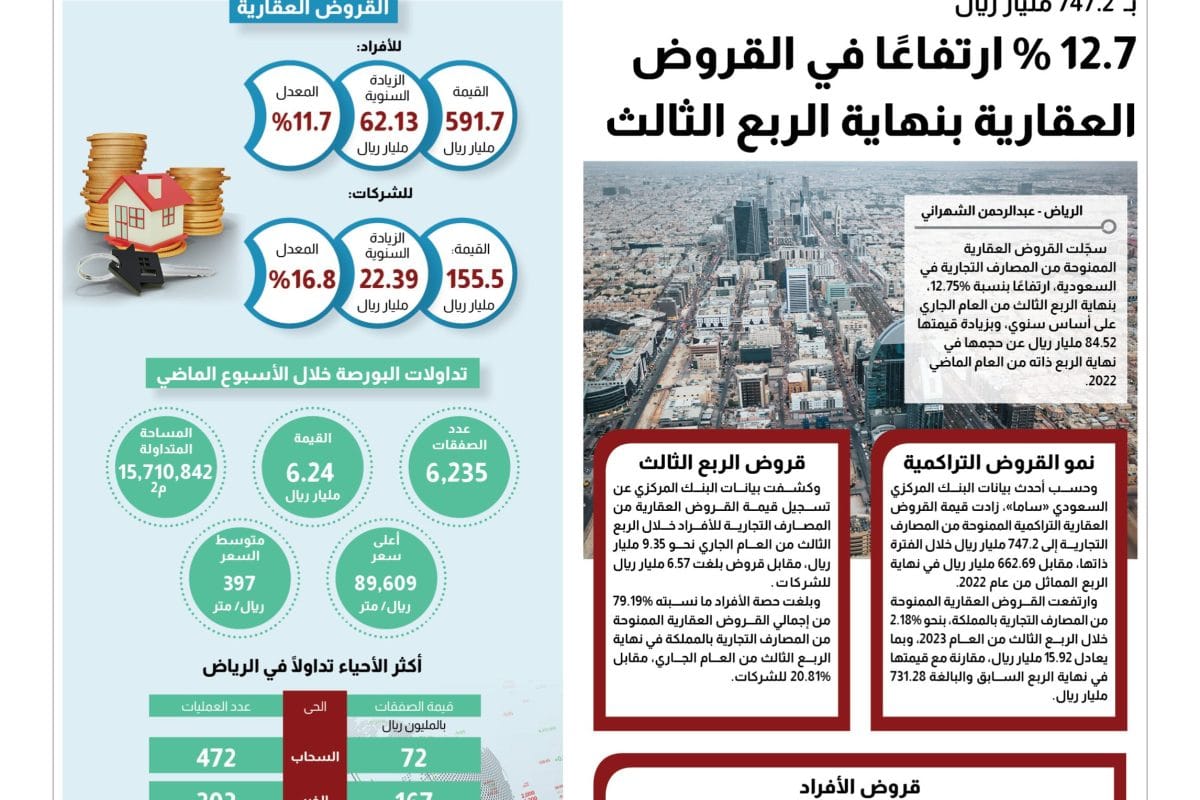 المؤشر العقاري