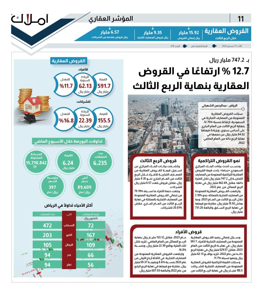 المؤشر العقاري