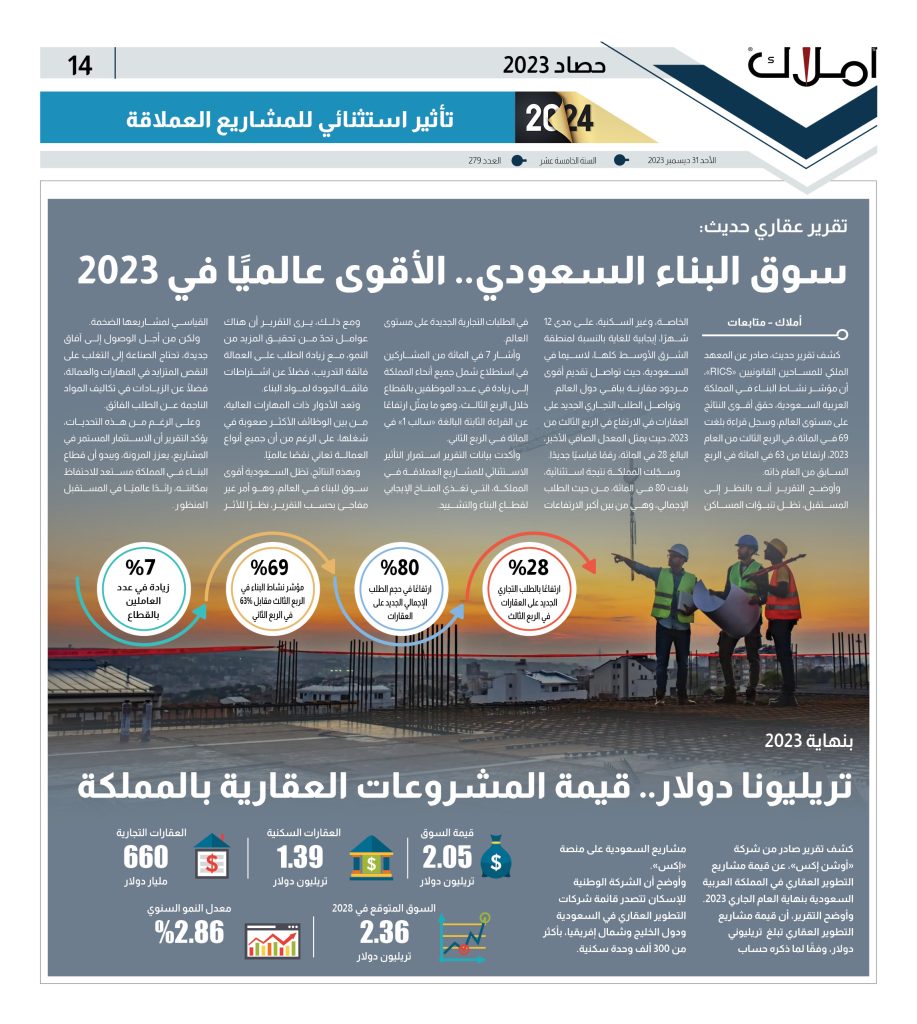 Amlak 279 سوق البناء السعودي
