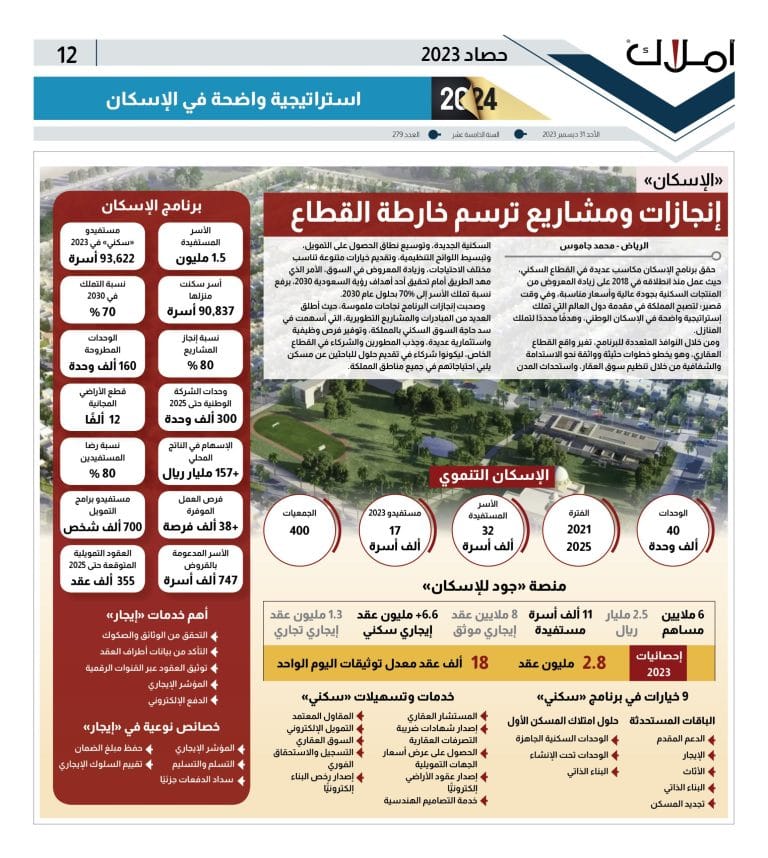 Housing Projects 2023