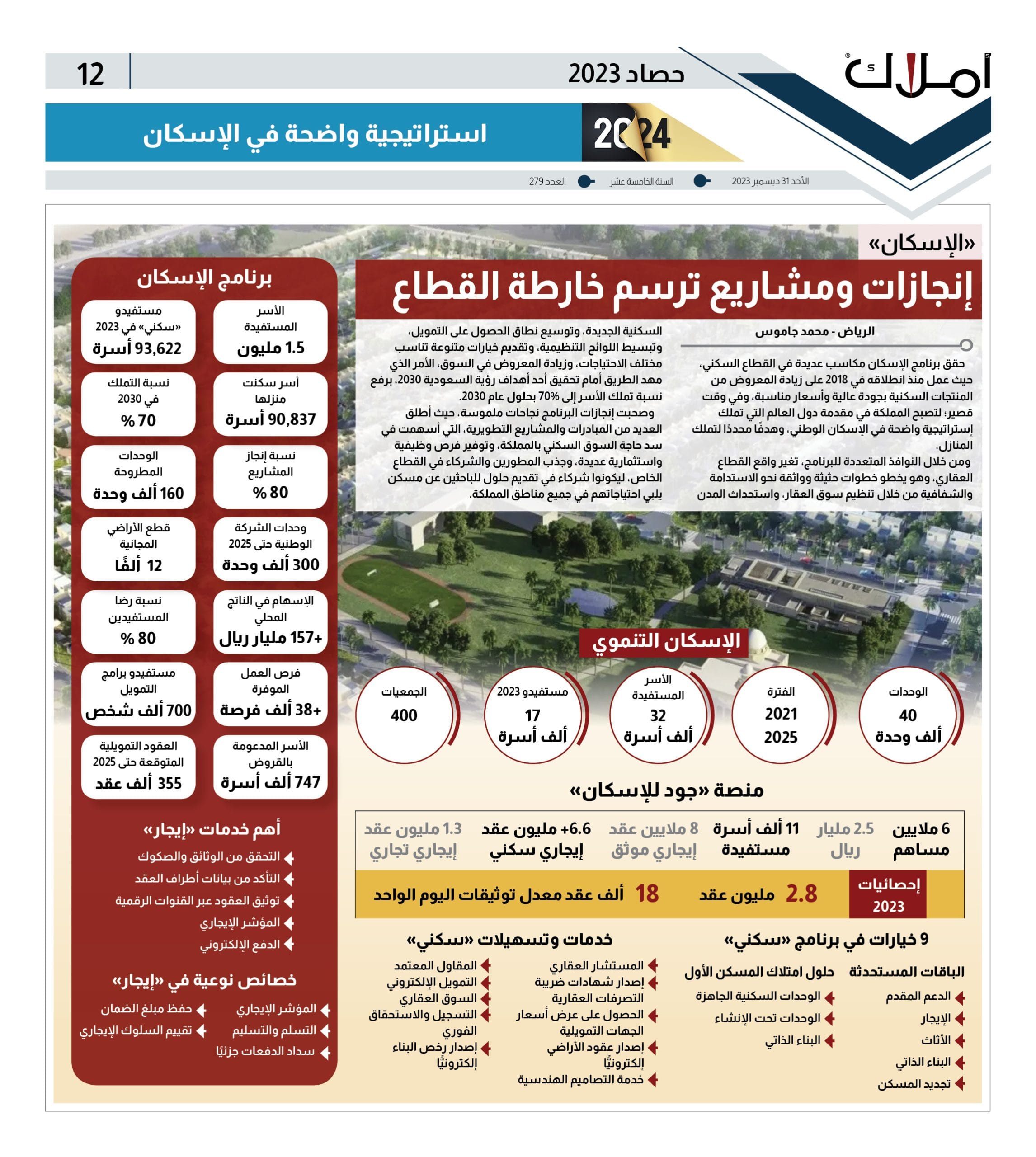 مشاريع الإسكان 2023