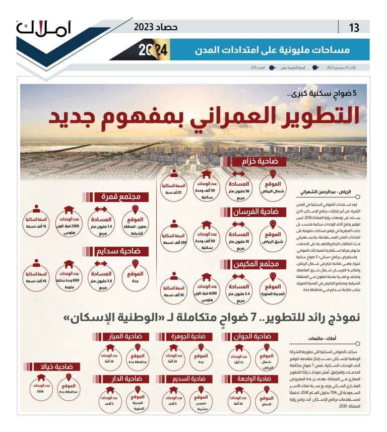 Amlak 279 Residential suburbs