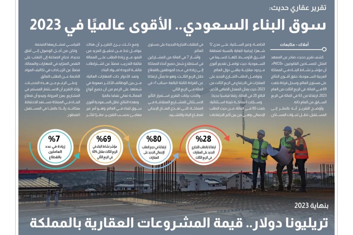 Amlak 279 سوق البناء السعودي