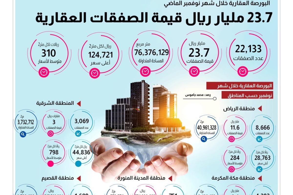 البورصة العقارية - الصفقات العقارية