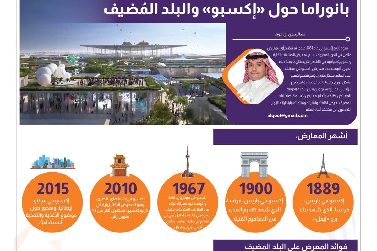 معرض إكسبو- عبد الرحمن آل قوت