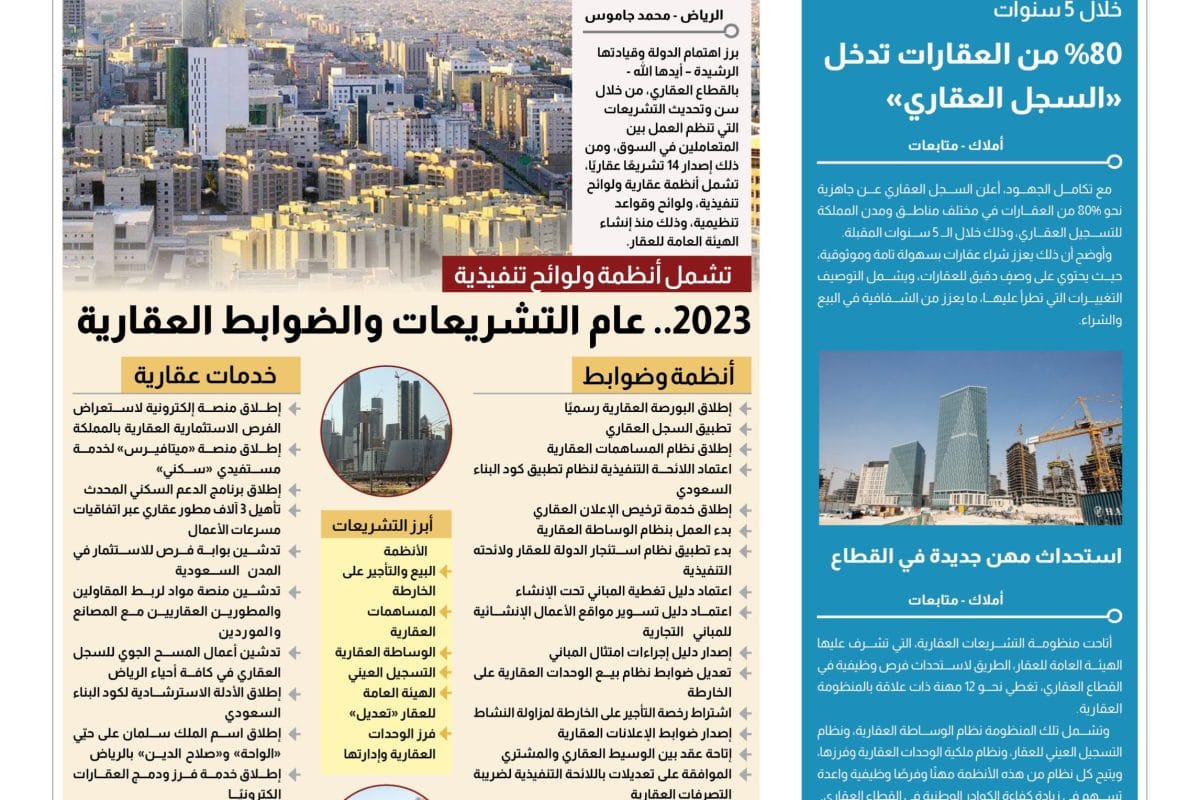 Amlak 279 التشريعات العقارية