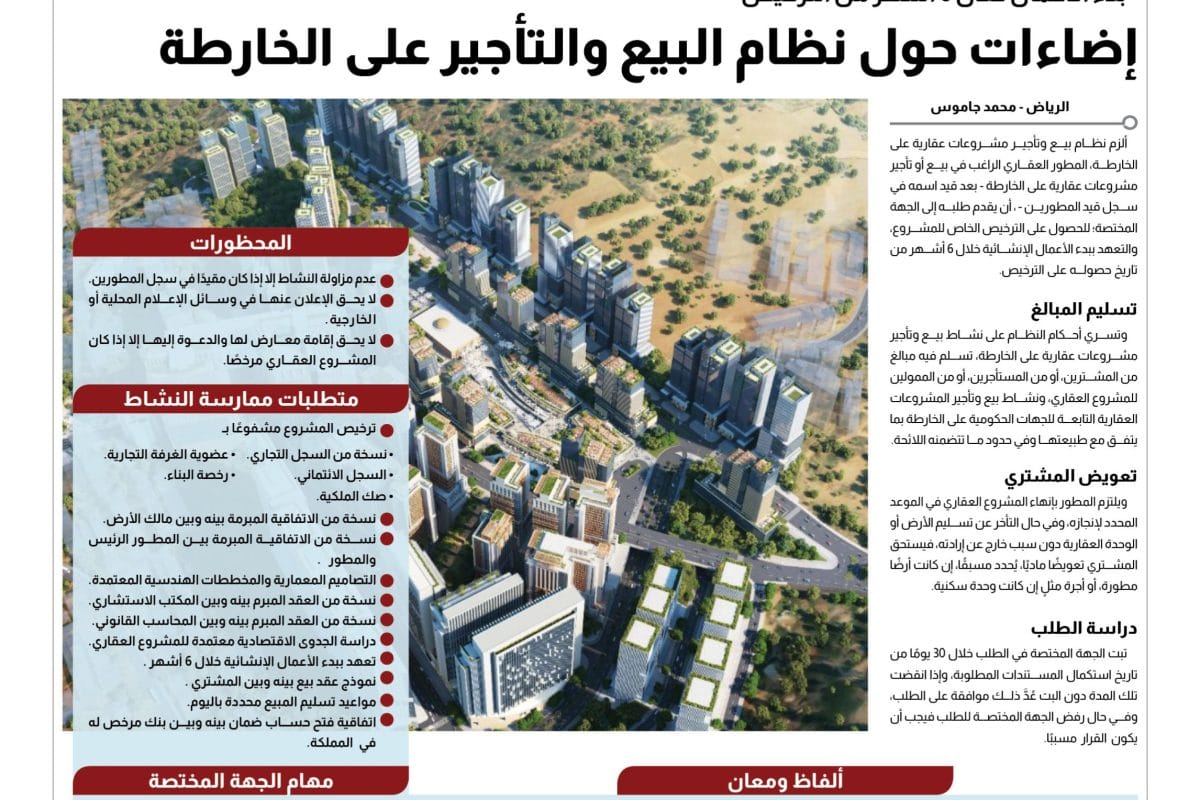 أنظمة ولوائح نظام البيع أو التأجير على الخارطة