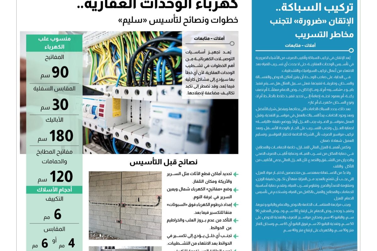 تأسيس الكهرباء