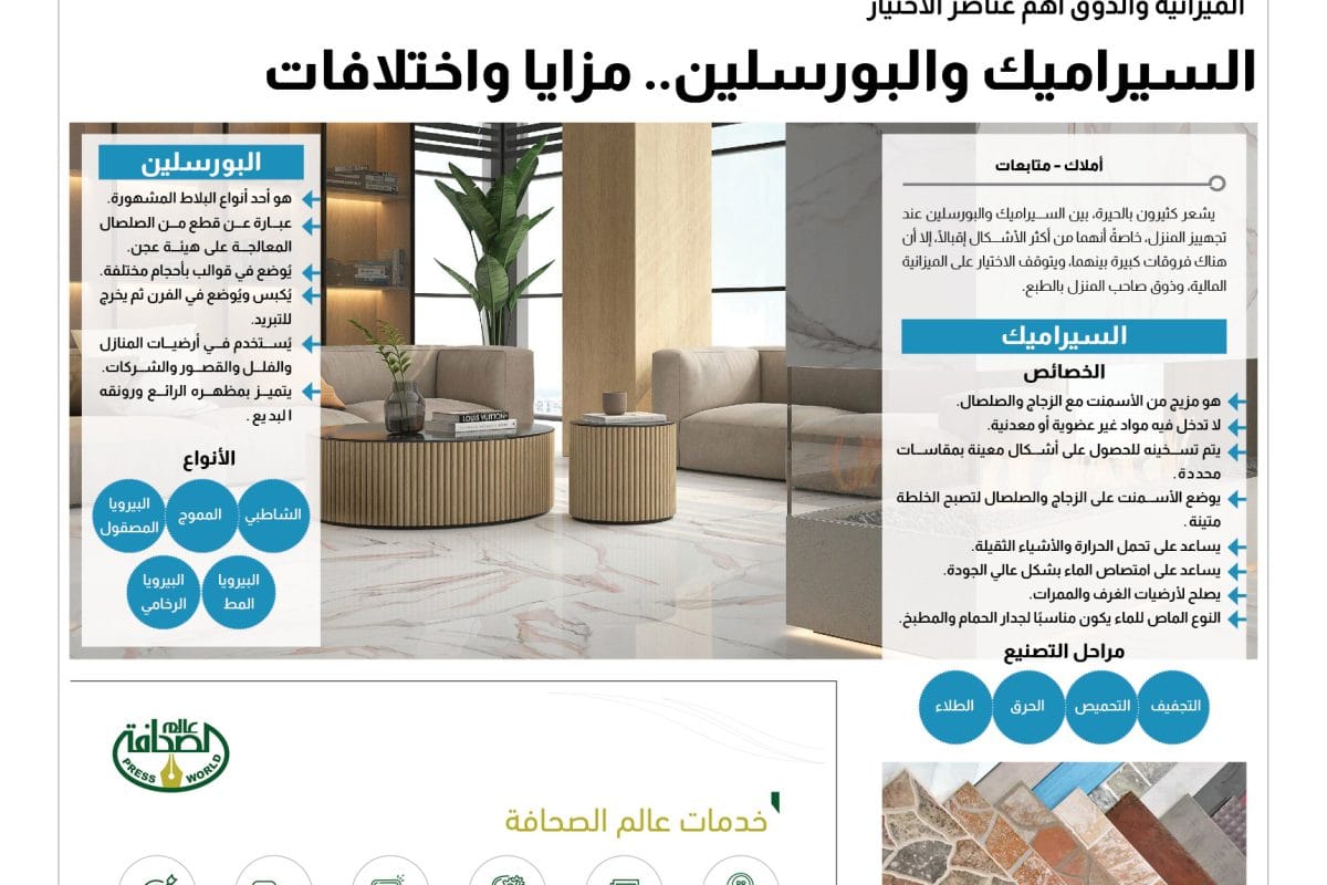 السراميك والبورسلين