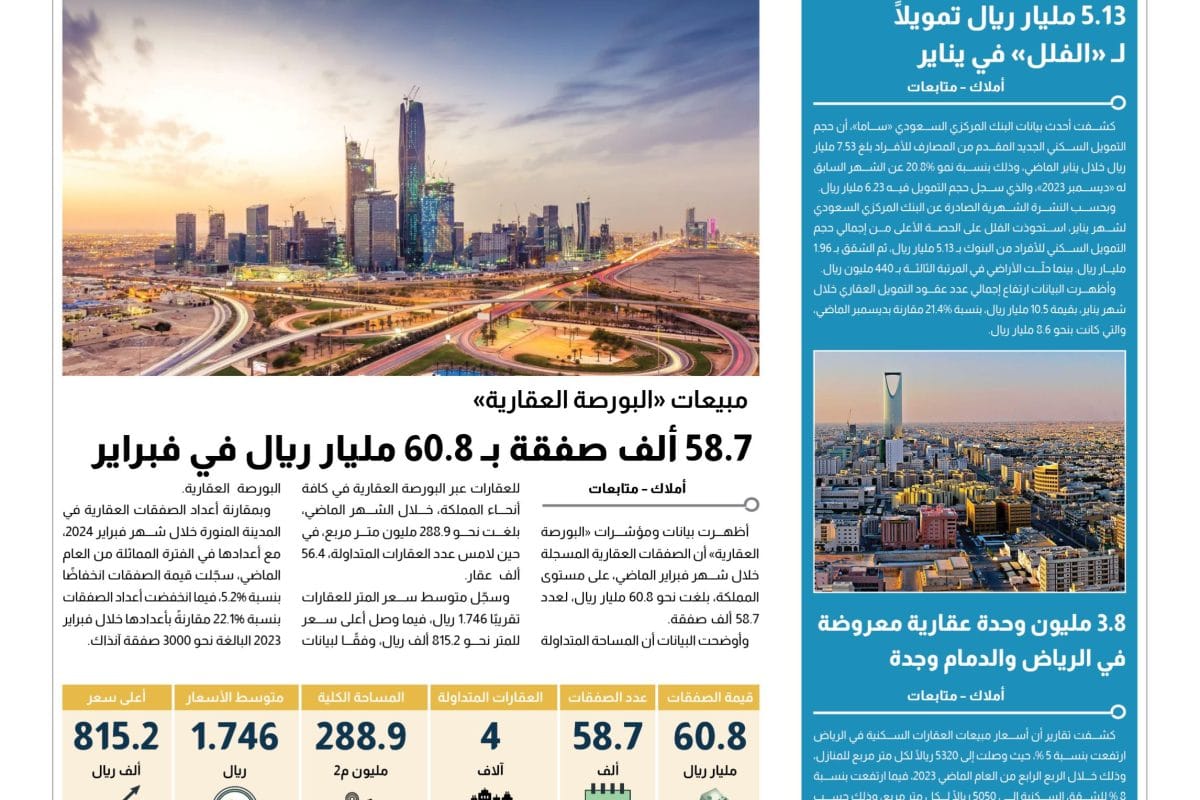 اتلمؤشر العقاري- البورصة العقارية