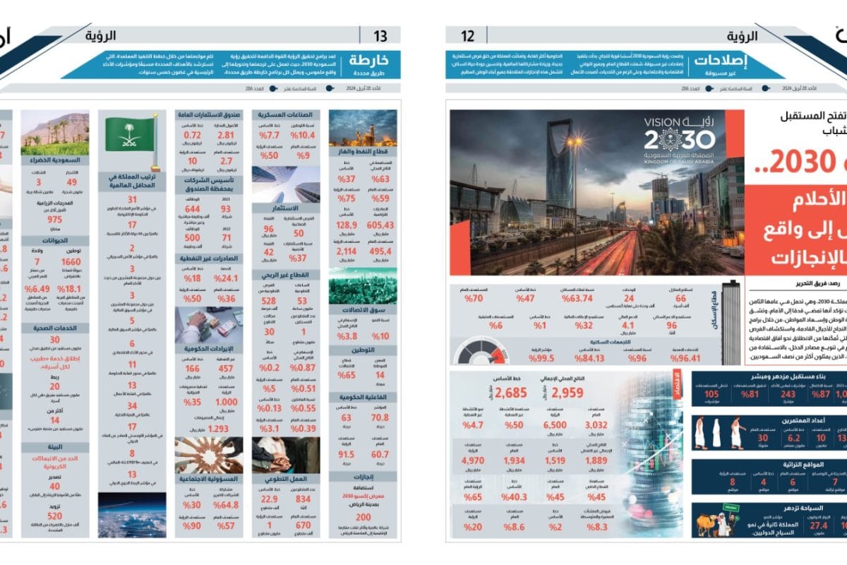 إنجازات رؤية المملكة 2030