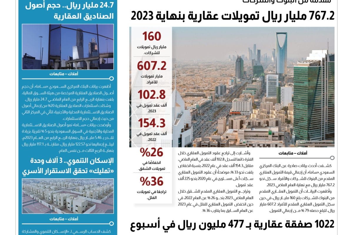 المؤشر الهقاري تمويلات عقارية