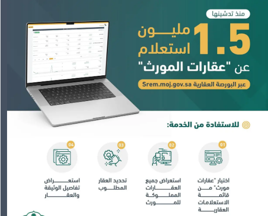 وزارة العدل: 1.5 مليون استعلام عن "عقارات المورث" عبر البورصة العقارية