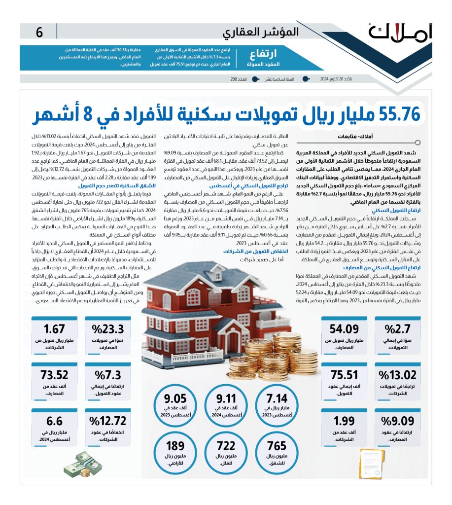 المؤشر العقاري- تمويلبات سكنية للأفراد