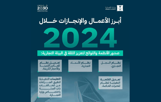 "التجارة" تعزز منظومة التشريعات بصدور وتطوير 5 أنظمة ولوائح في 2024