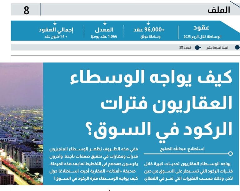 1Real Estate Market Recession Survey