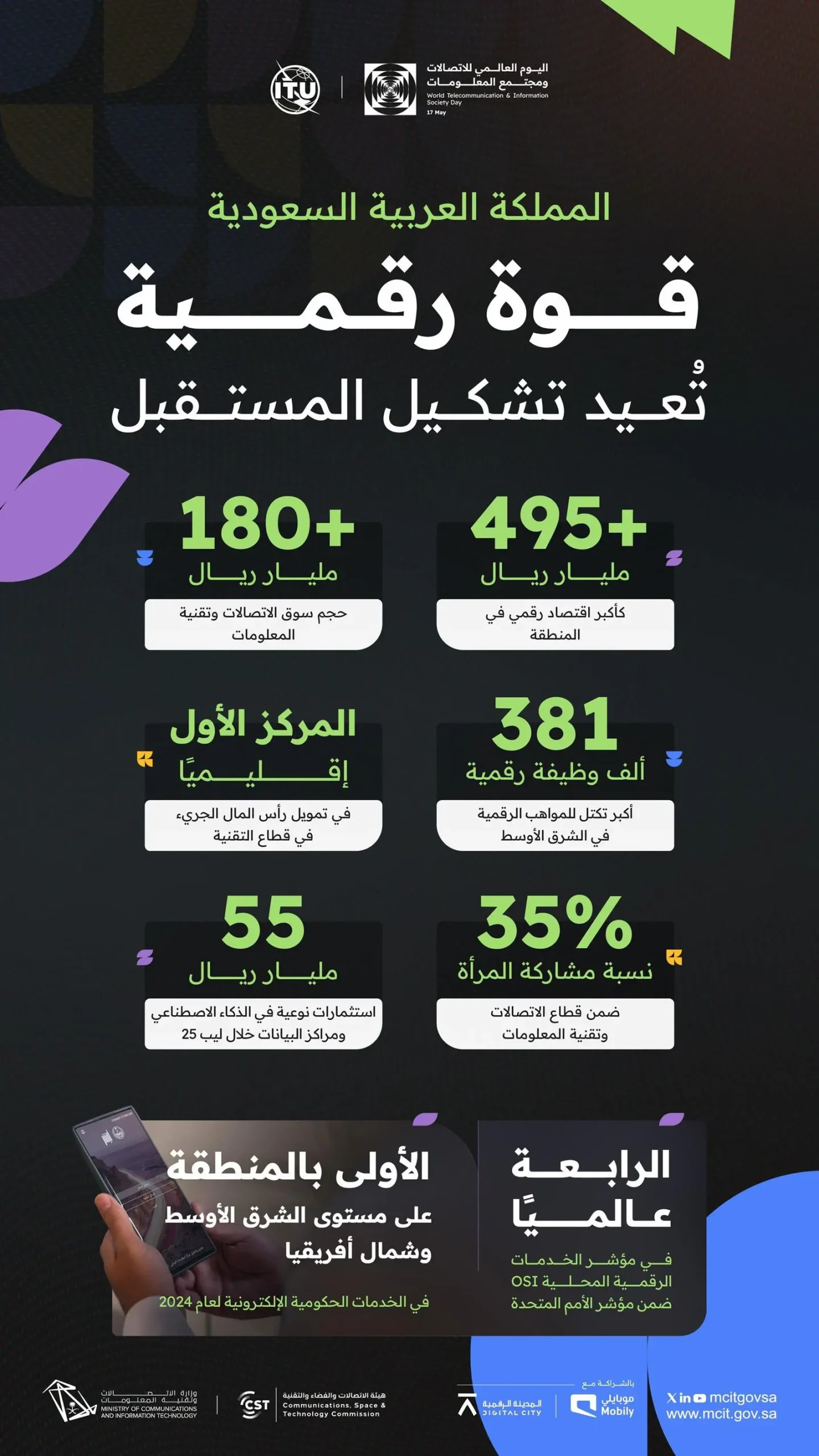 اقتصاد رقمي- إنجازات الاتصالات الرقمية