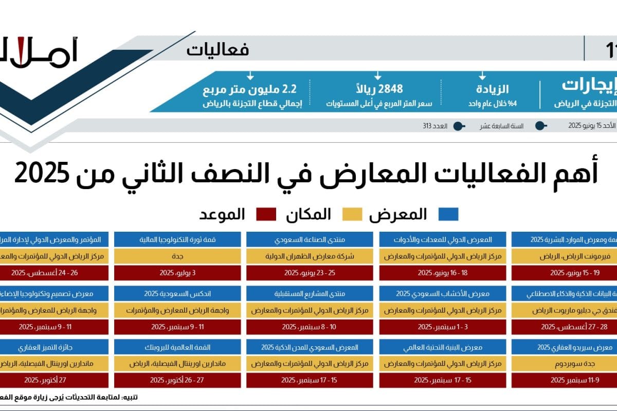 جدول الفعاليات النصف الثاني من 2025