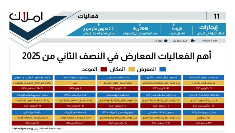 جدول الفعاليات النصف الثاني من 2025