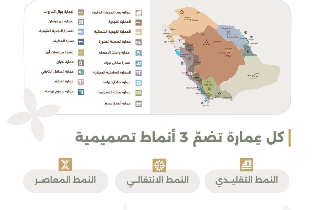 خريطة العمارة السعودية