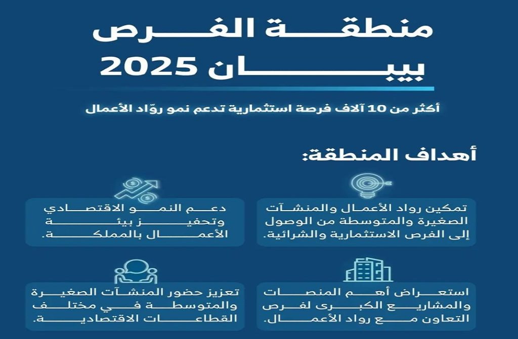 منطقة الفرص