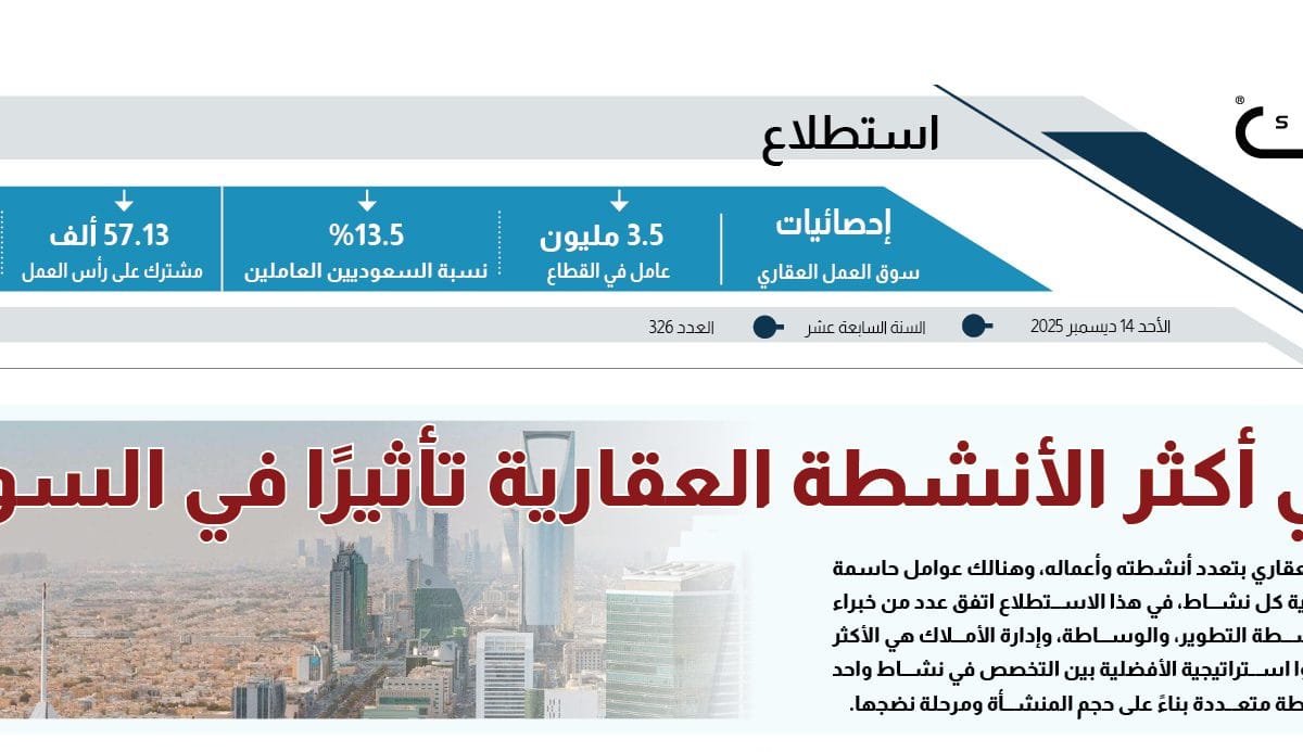 استطلاع المهن الأكثر استحواذا