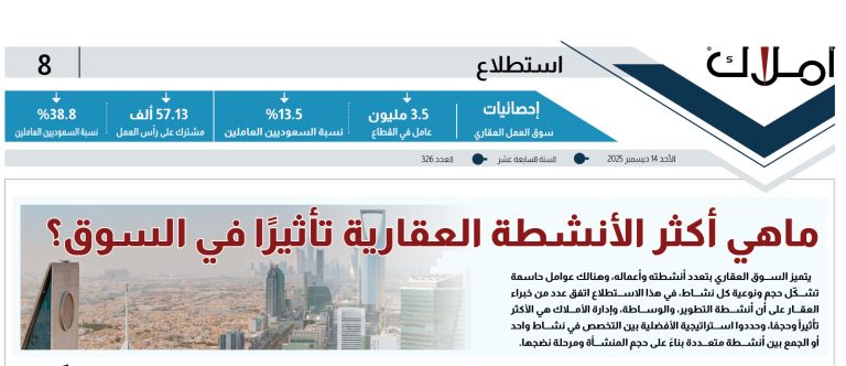 Survey of the most obsessive professions