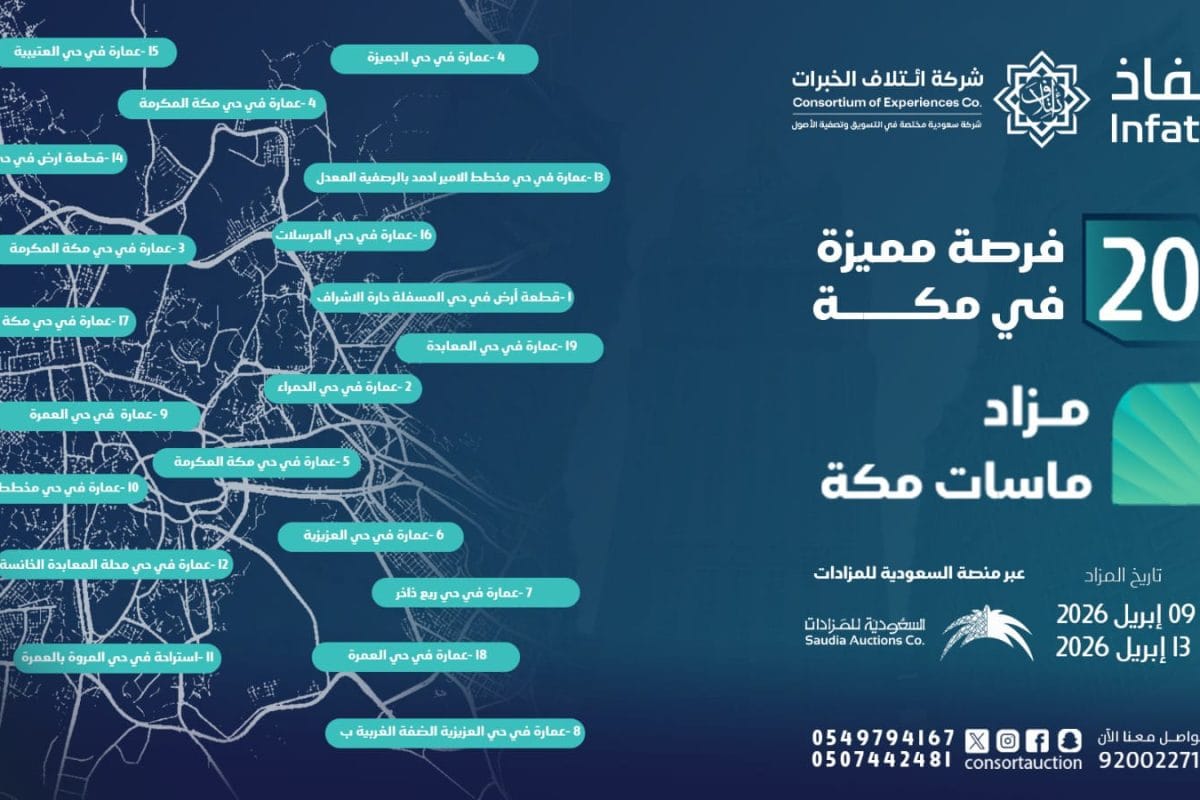 مزاد شركة ائتلاف